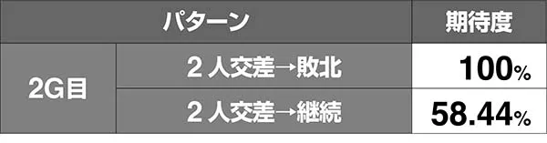 北斗天昇修羅モードVSカイオウ期待度