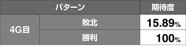 北斗天昇修羅モードVSカイオウ期待度
