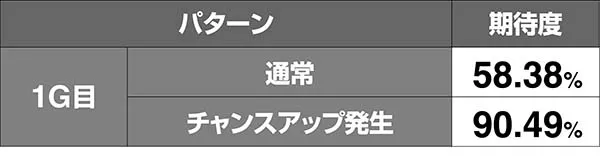 北斗天昇修羅モードVSカイゼル期待度