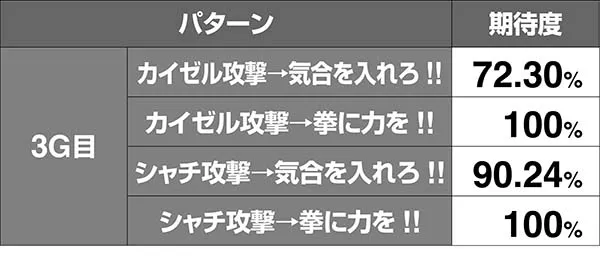 北斗天昇修羅モードVSカイゼル期待度