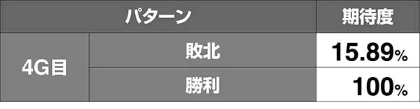 北斗天昇修羅モードVSカイゼル期待度