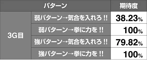 北斗天昇世紀末モードVSシン期待度