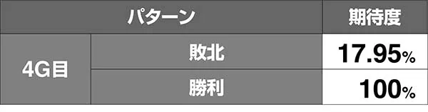 北斗天昇世紀末モードVSシン期待度