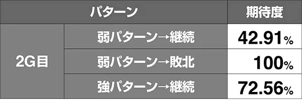 北斗天昇世紀末モードVSサウザー期待度