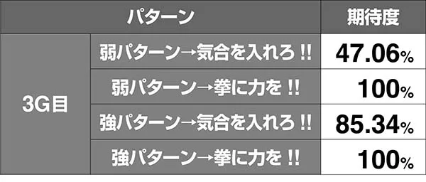 北斗天昇世紀末モードVSサウザー期待度
