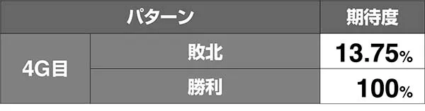 北斗天昇世紀末モードVSサウザー期待度