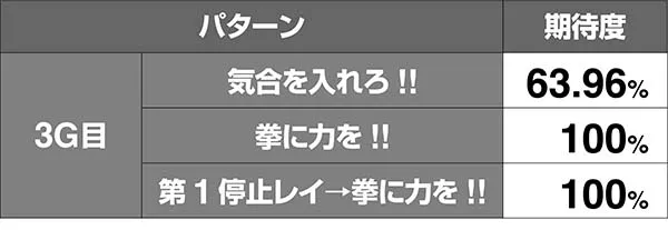 北斗天昇世紀末モードVSラオウ期待度
