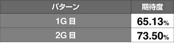 北斗天昇世紀末モードVSジャギ期待度