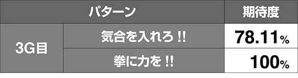 北斗天昇世紀末モードVSジャギ期待度