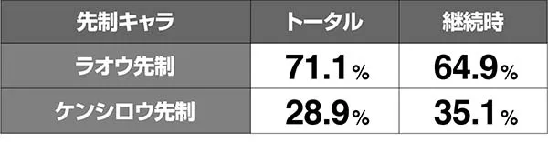北斗天昇バトルボーナス期待度解析