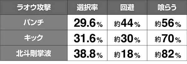 北斗天昇バトルボーナス期待度解析