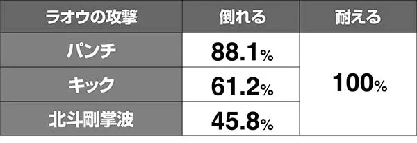 北斗天昇バトルボーナス期待度解析