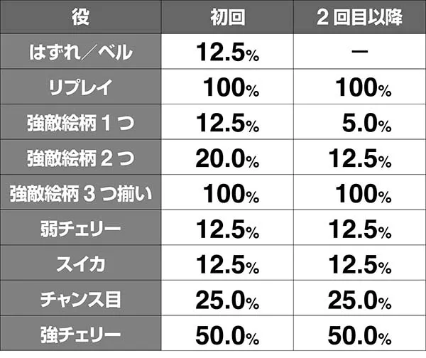 北斗天昇断末魔ゾーンバトル勝率