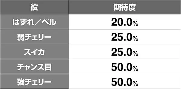 北斗天昇世紀末ゾーン中バトル勝率
