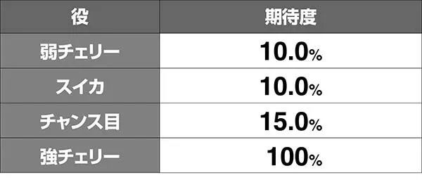 北斗天昇世紀末ゾーンバトル勝率