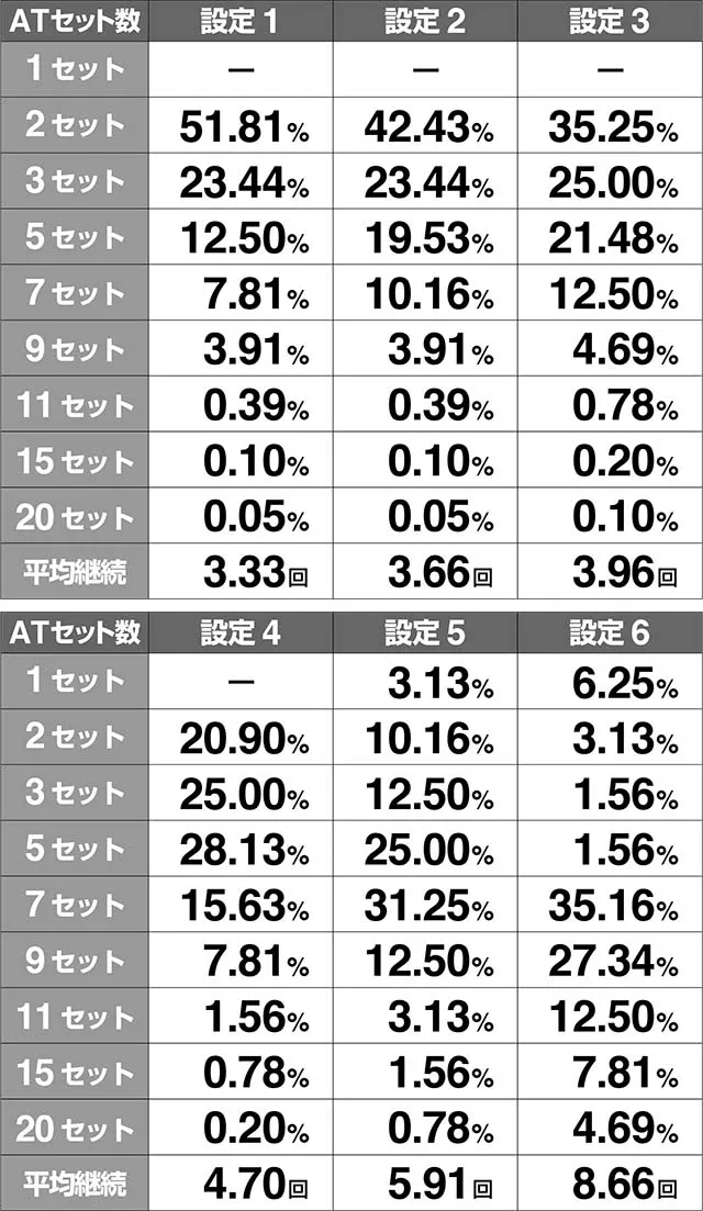 金太郎MAXATセット解析
