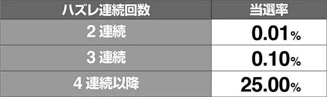 金太郎MAXスペース金太郎当選率解析