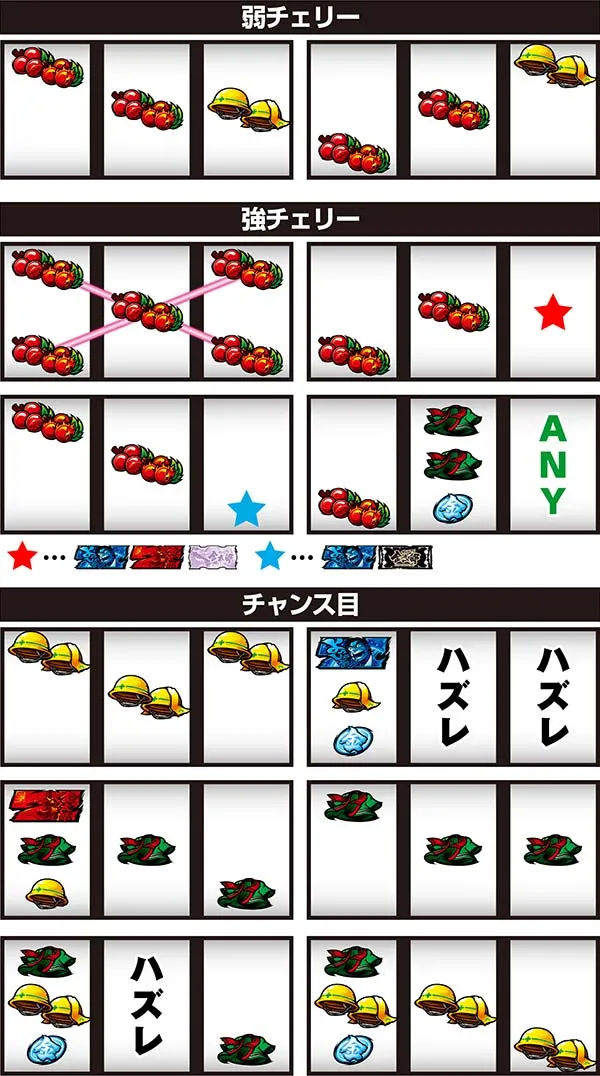 金太郎レア役停止型