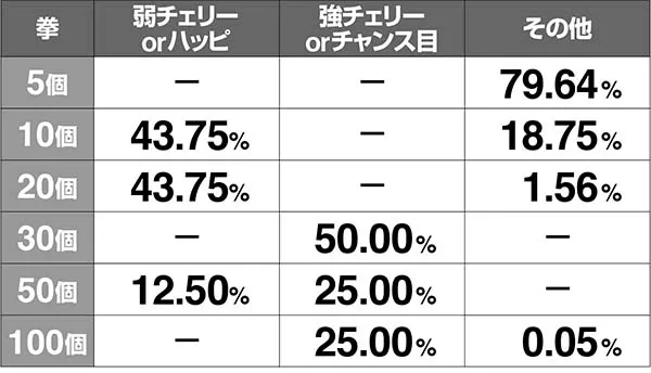 金太郎CZ解析