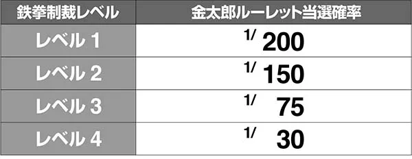 金太郎CZ解析