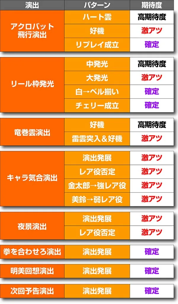 金太郎MAXサラリーマン道演出法則