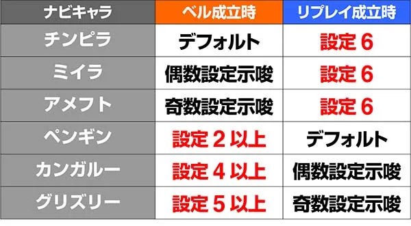 金太郎MAXエンディング押し順ナビ設定示唆