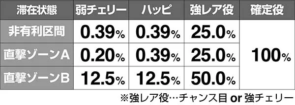 金太郎MAXAT直撃当選率解析