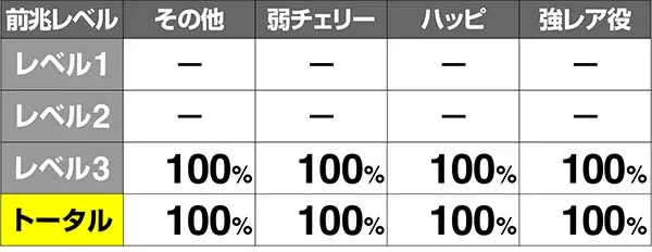 金太郎MAX前兆金太郎ルーレット当選率解析