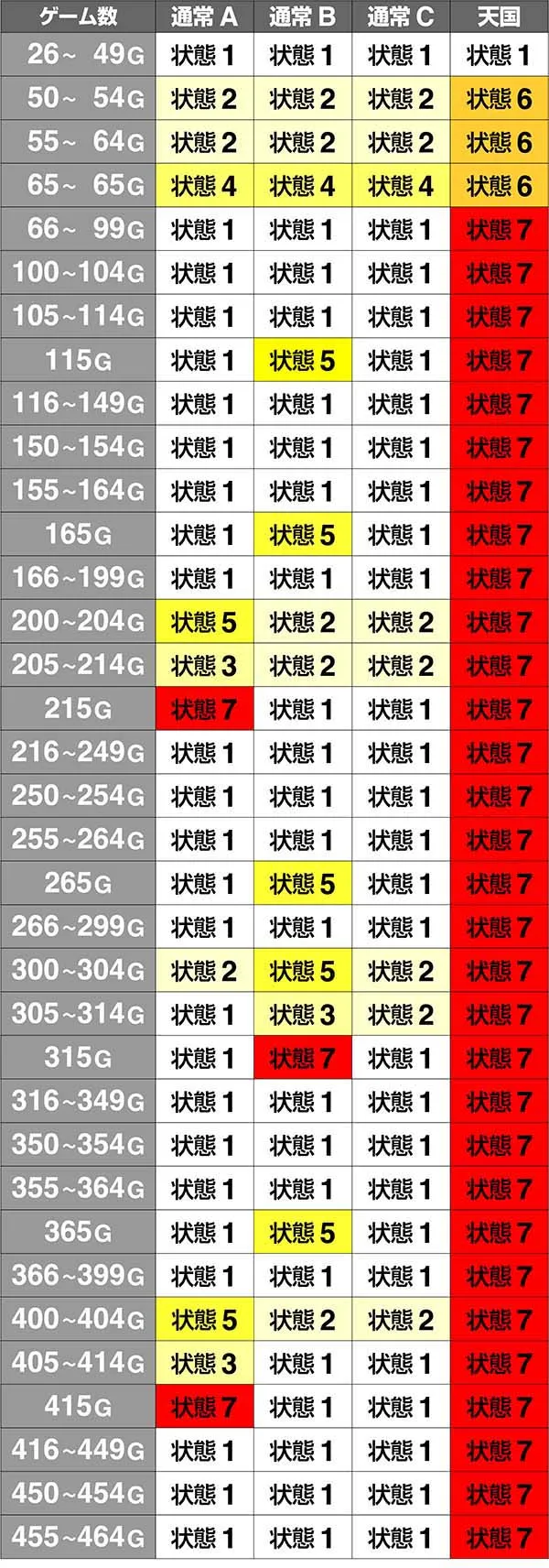 金太郎MAX前兆マップ
