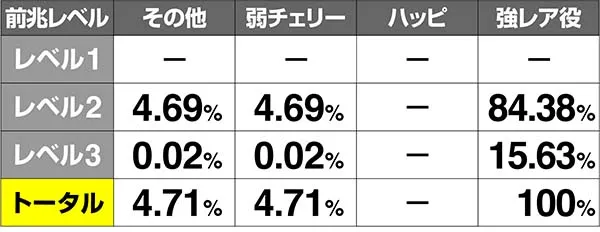 金太郎MAX前兆金太郎ルーレット当選率解析