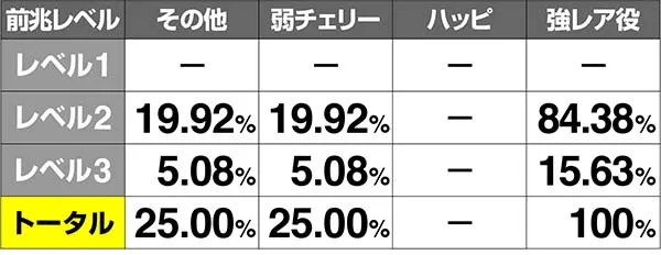 金太郎MAX前兆金太郎ルーレット当選率解析