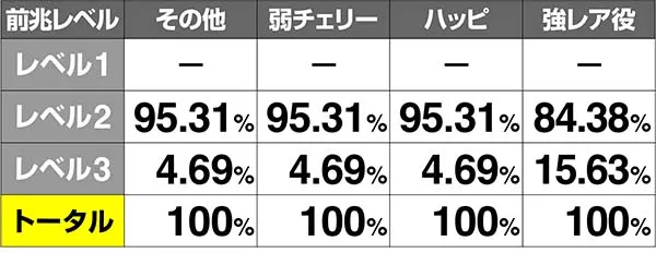 金太郎MAX前兆金太郎ルーレット当選率解析