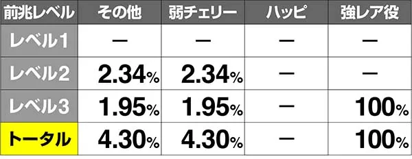 金太郎MAX前兆金太郎ルーレット当選率解析