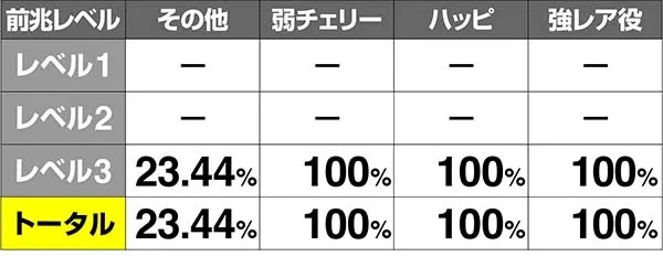 金太郎MAX前兆金太郎ルーレット当選率解析