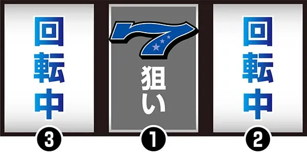 ドリームクルーン2打ち方