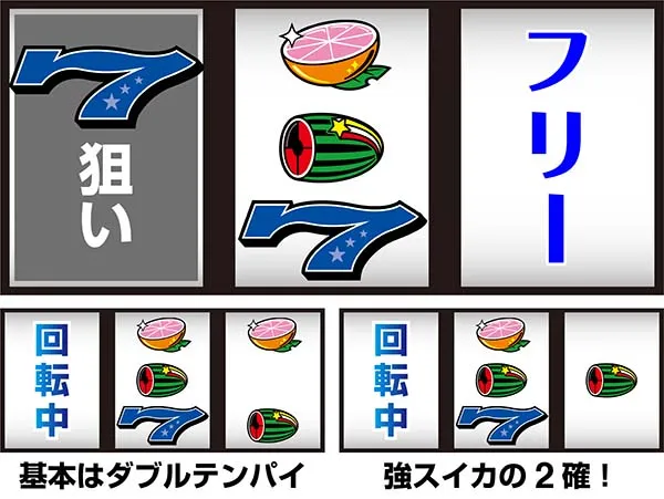 ドリームクルーン2打ち方