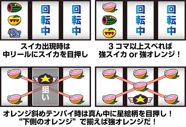 ドリームクルーン2小役