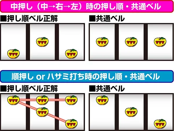 ドリームクルーン2共通ベル