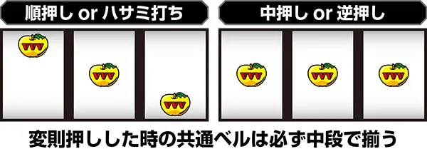 ドリームクルーン2ベル停止形