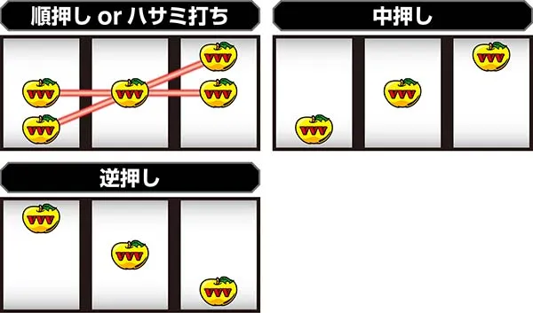 ドリームクルーン2ベル停止形