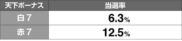 天下布武4真天雅当選率解析