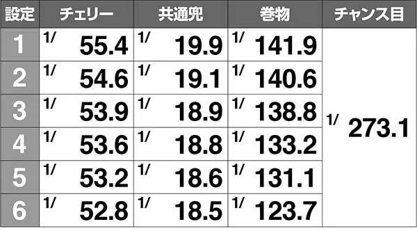 天下布武4小役確率解析