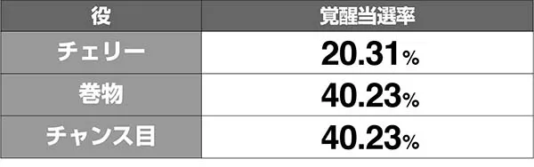 天下布武4REG
