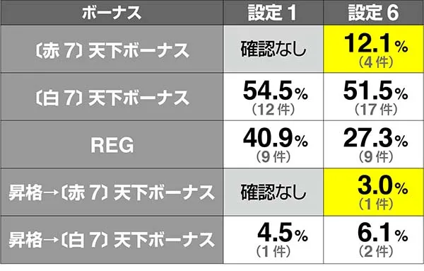 天下布武4実戦値