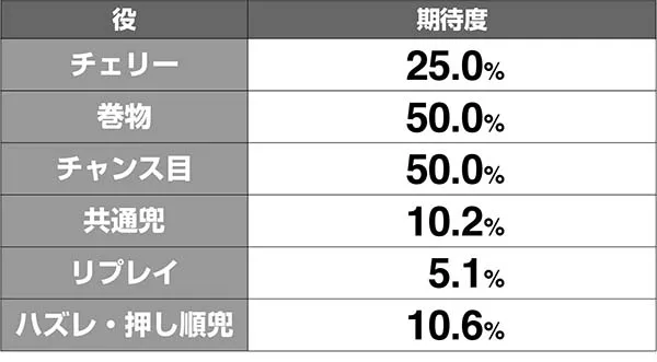 天下布武4覚醒期待度解析