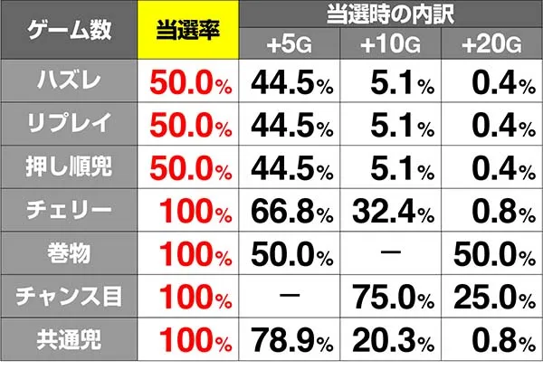 天下布武4天下ポイント解析