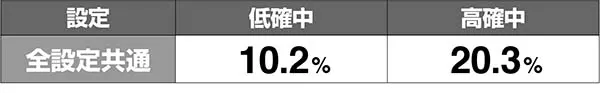 天下布武4ボーナス当選率解析武将小役