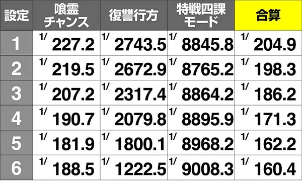 喰霊零CZ確率