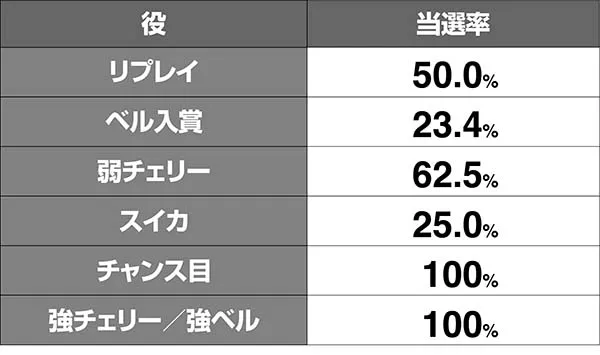 喰霊零ミッション期待度