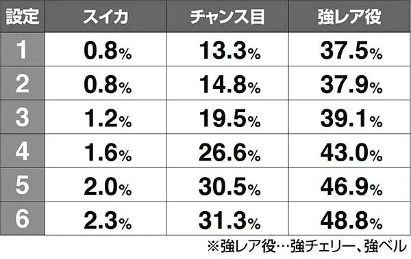 喰霊零CZ当選率解析